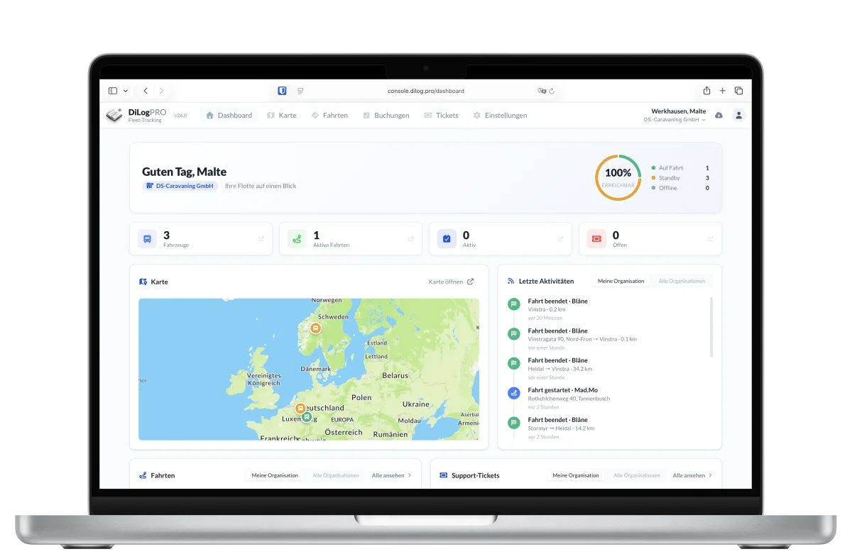 DiLog PRO Dashboard